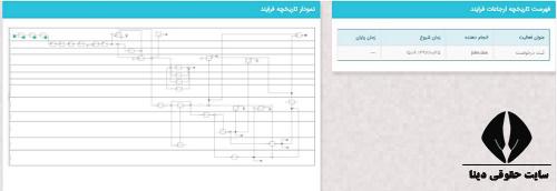 شرایط دریافت مجوز سفره خانه سنتی